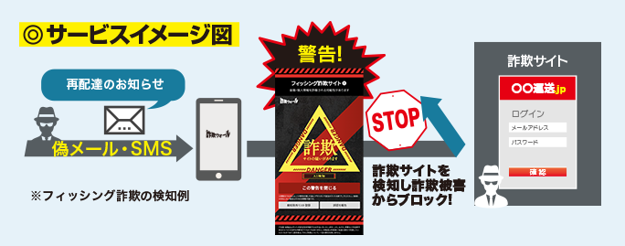 サービスイメージ図