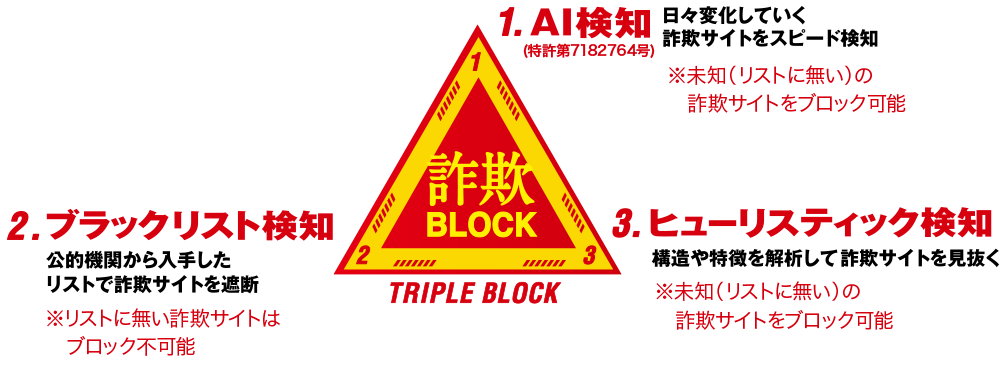 AI検知、ブラックリスト検知、ヒューリスティック検知でネット詐欺をブロック